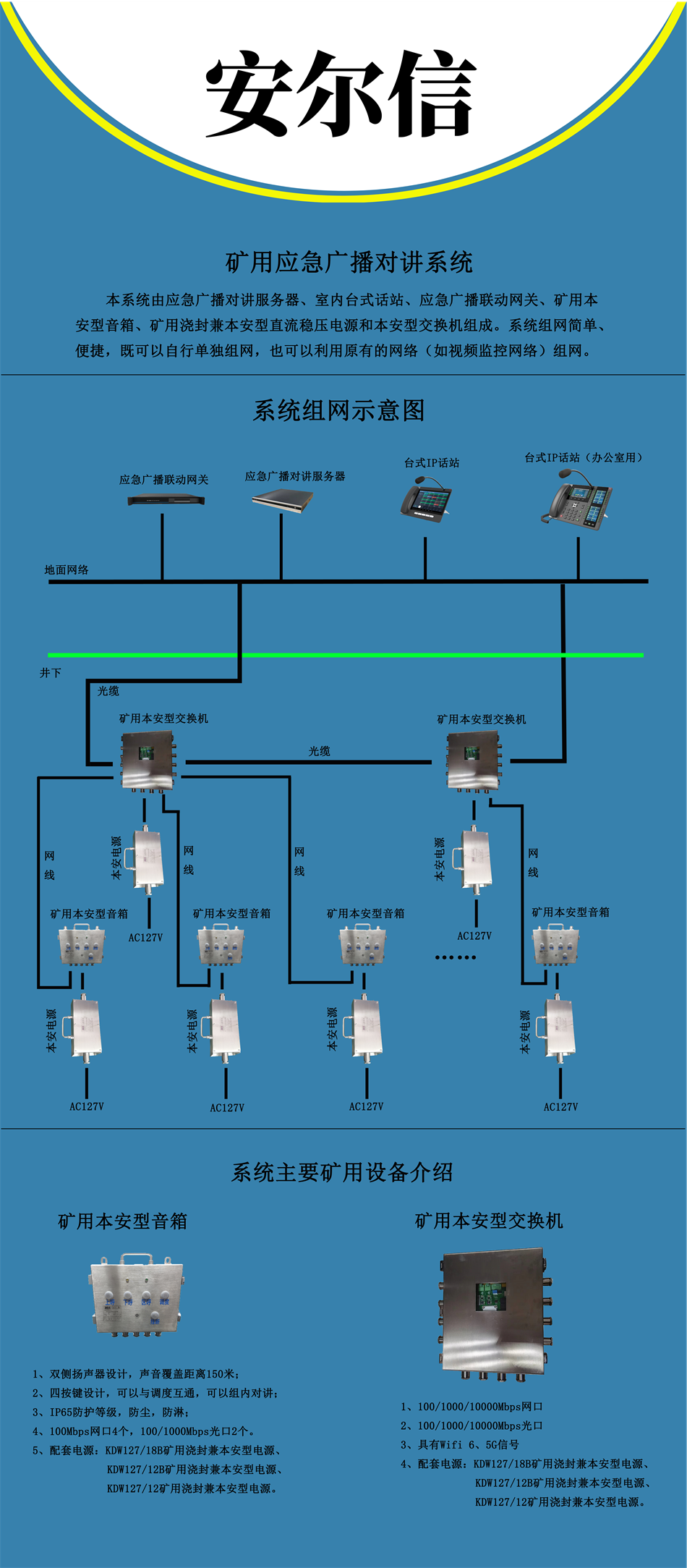 煤礦井下安全避險(xiǎn)“六大系統(tǒng)”建設(shè)完善基本規(guī)范（試行）