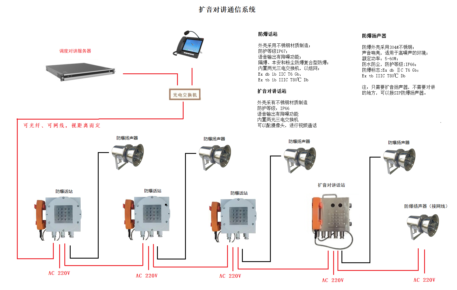 II類擴(kuò)音對講通信系統(tǒng)